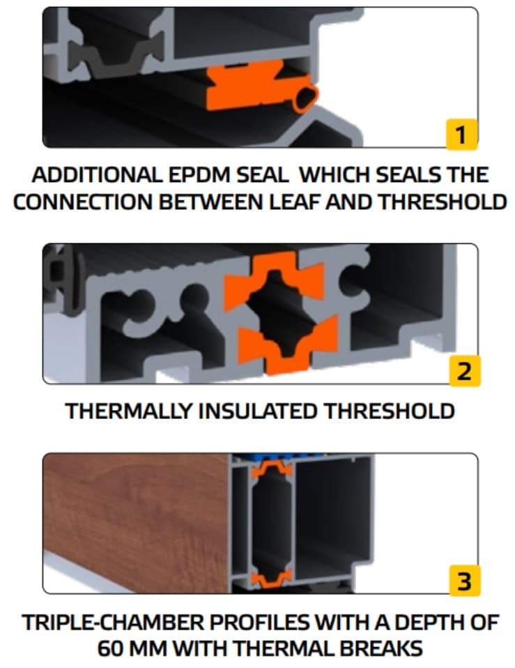 epd seal and insulated threshold